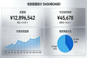 收款数据统计演示
